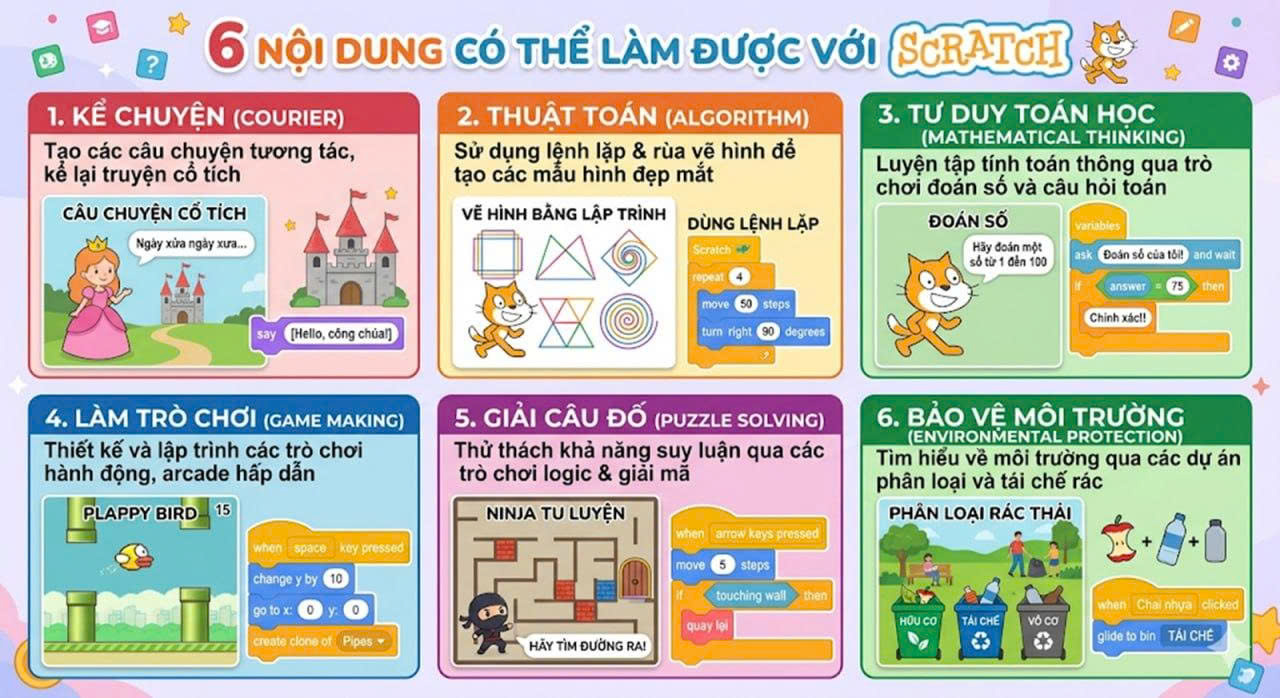 Học viên Kid Engineer thực hành 2